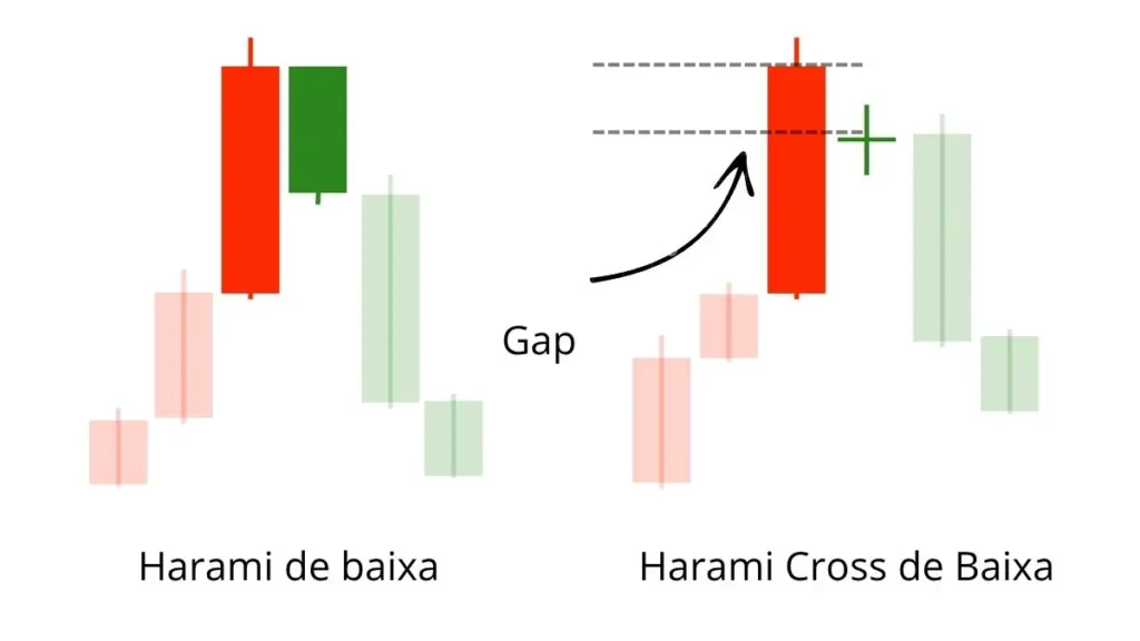 bearish-harami-de-baixa-cross