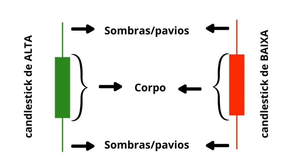 Candlestick-estrutura-corpo