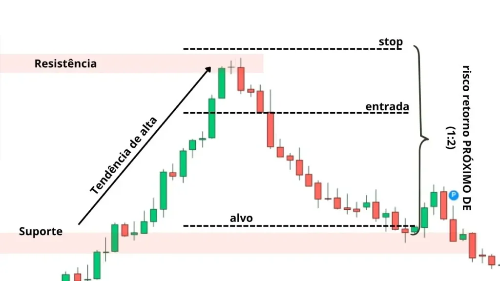candlestick-doji-identificacao-alta