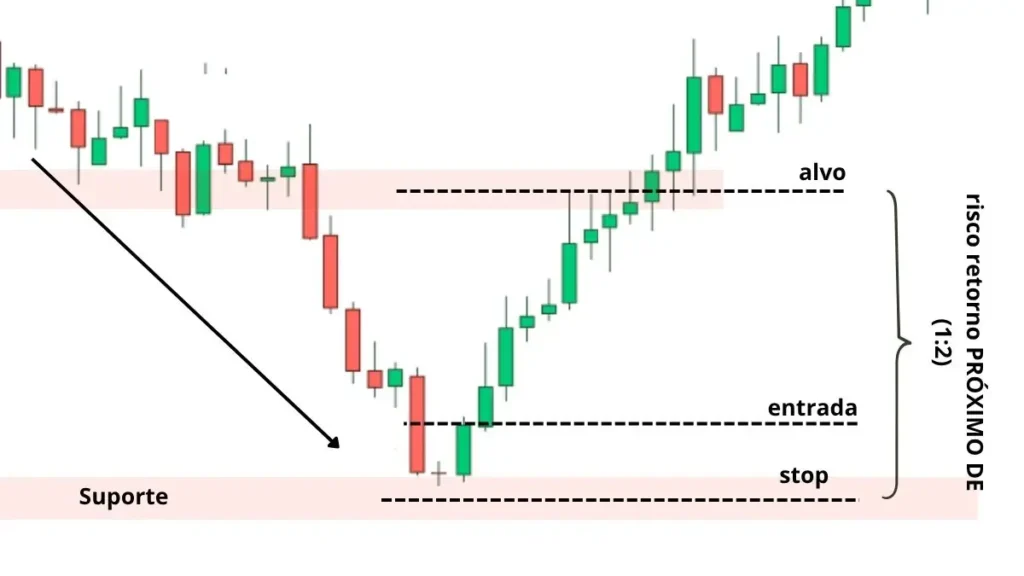 candlestick-doji-baixa