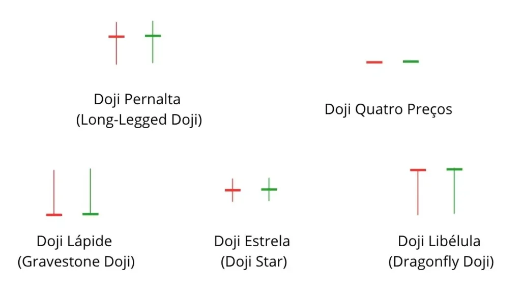 candlestick-doji-tipos