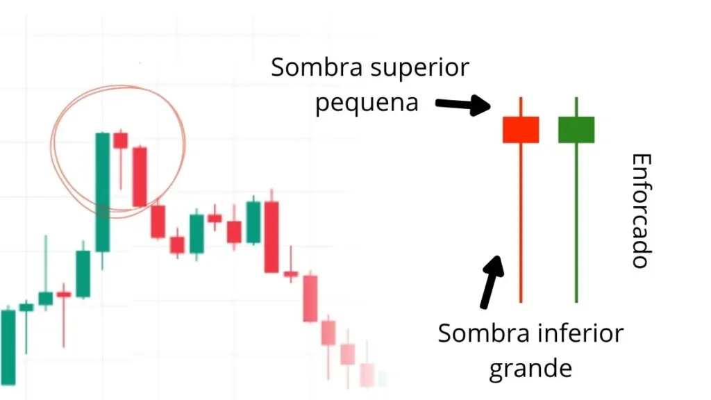 hanging-man-candlestick-homem-enforcado