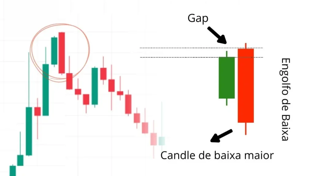 engolfo-de-baixa-bearish-engulfing