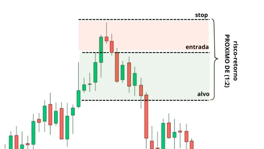 candlestick-estrela-cadente-shooting-star-risco