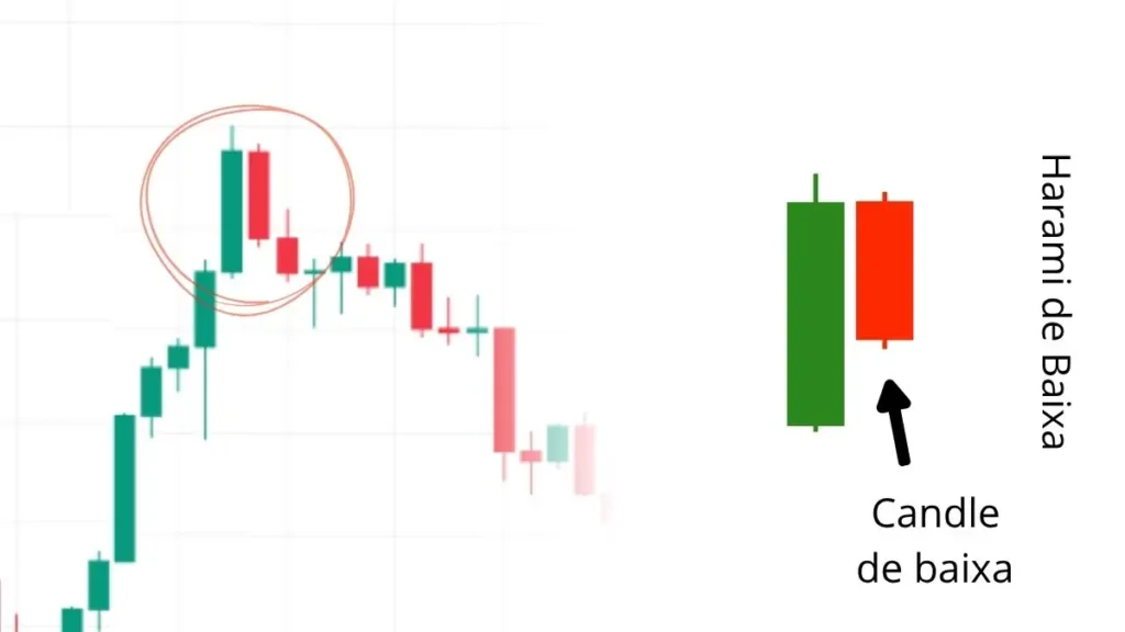 bearish-harami-de-baixa