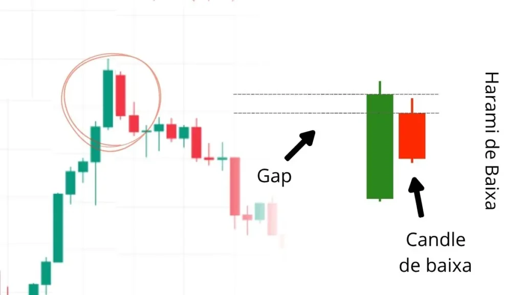 bearish-harami-de-baixa