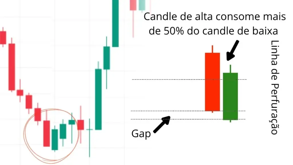 linha-de-perfuracao-piercing-line