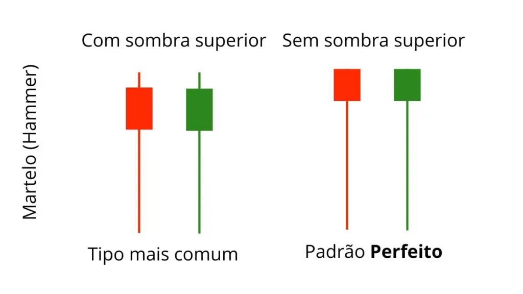 candlestick-martelo-hammer