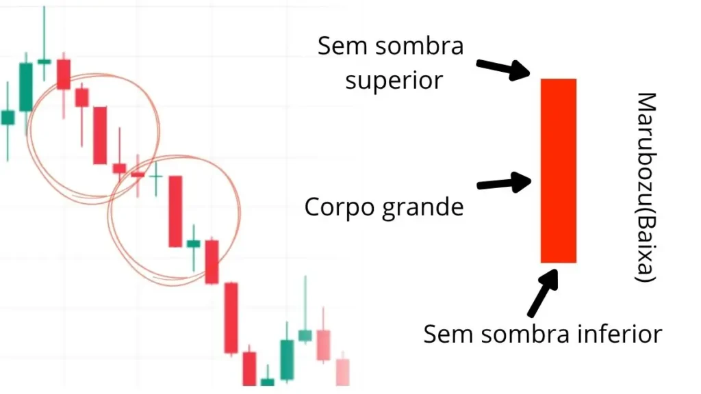 candlestick-marubozu-baixa