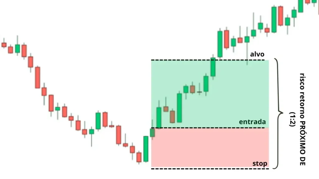 candlestick-marubozu-risco-retorno