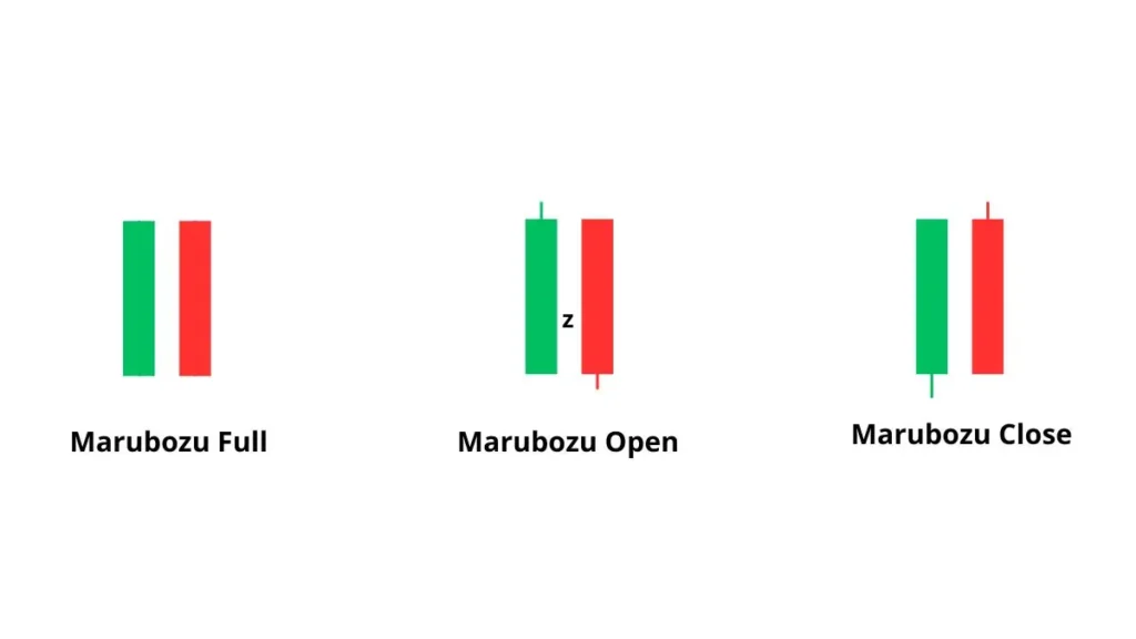 candlestick-marubozu-full-open-close