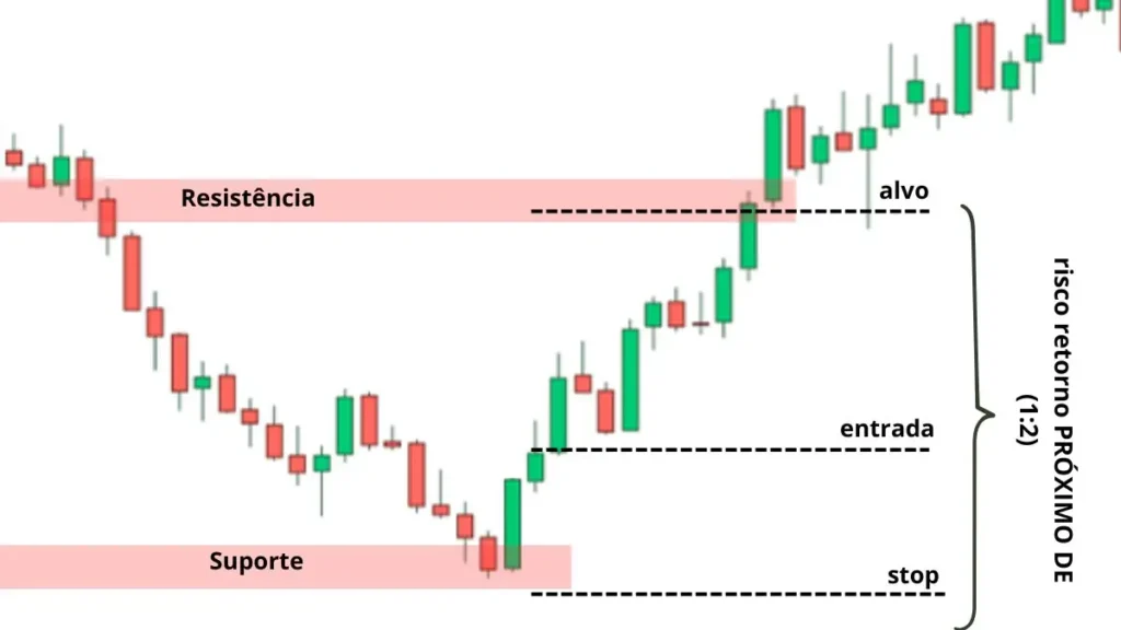 candlestick-marubozu-recersao