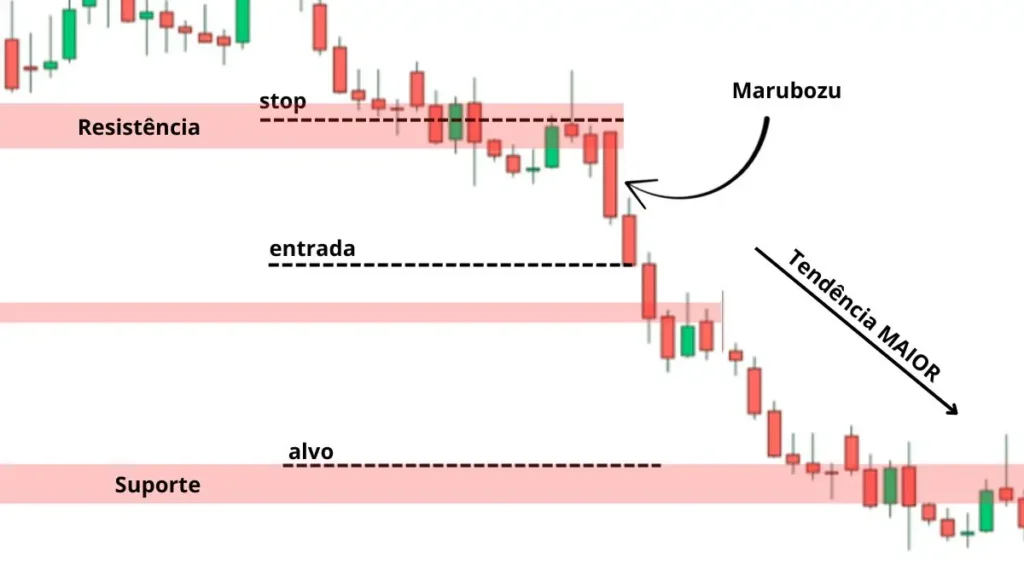 candlestick-marubozu-tendencia