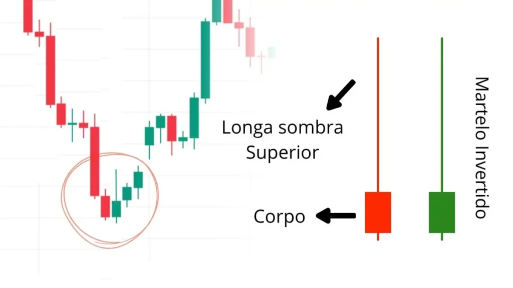 Candlestick-martelo-invertido