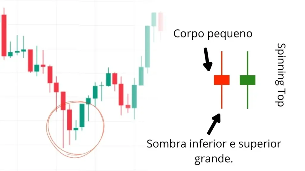 candlestick-spinning-top