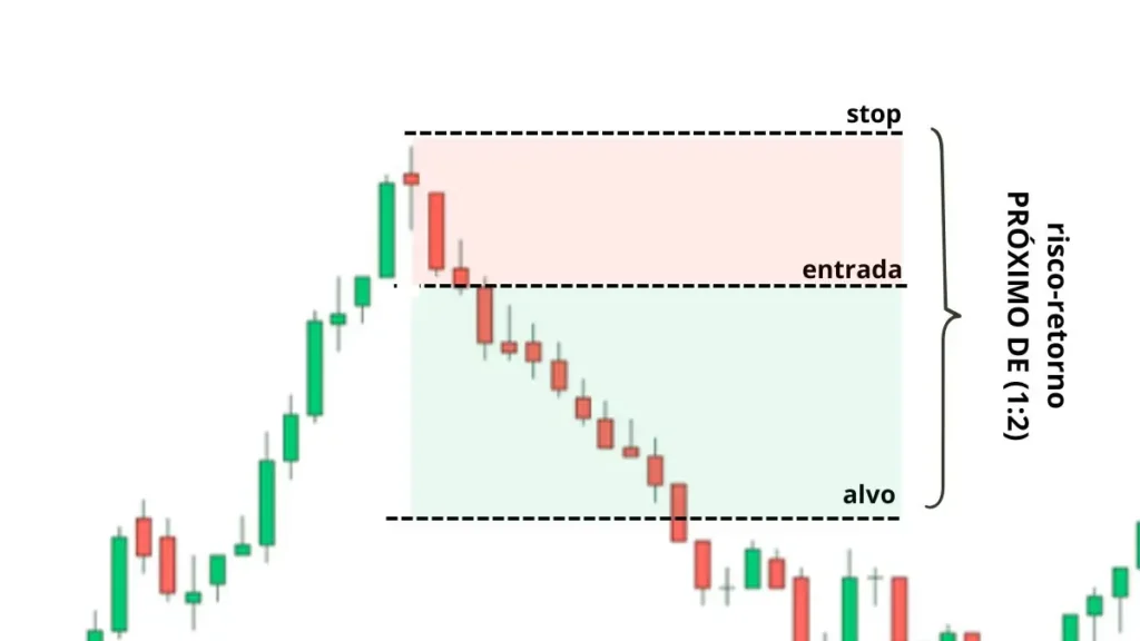 estrela-da-noite-evening-star-risco-retorno