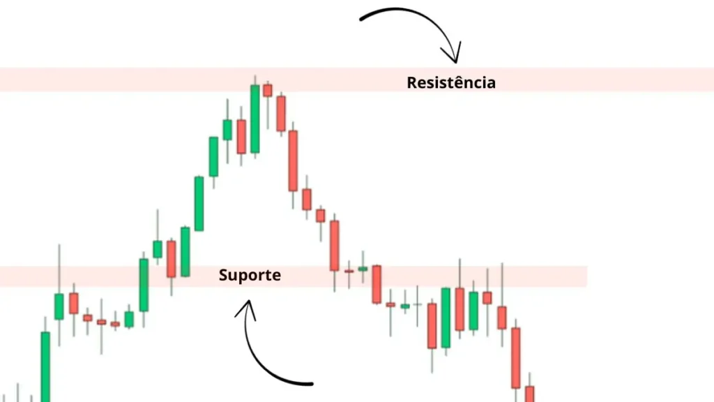 hanging-man-candlestick-homem-enforcado-suporte