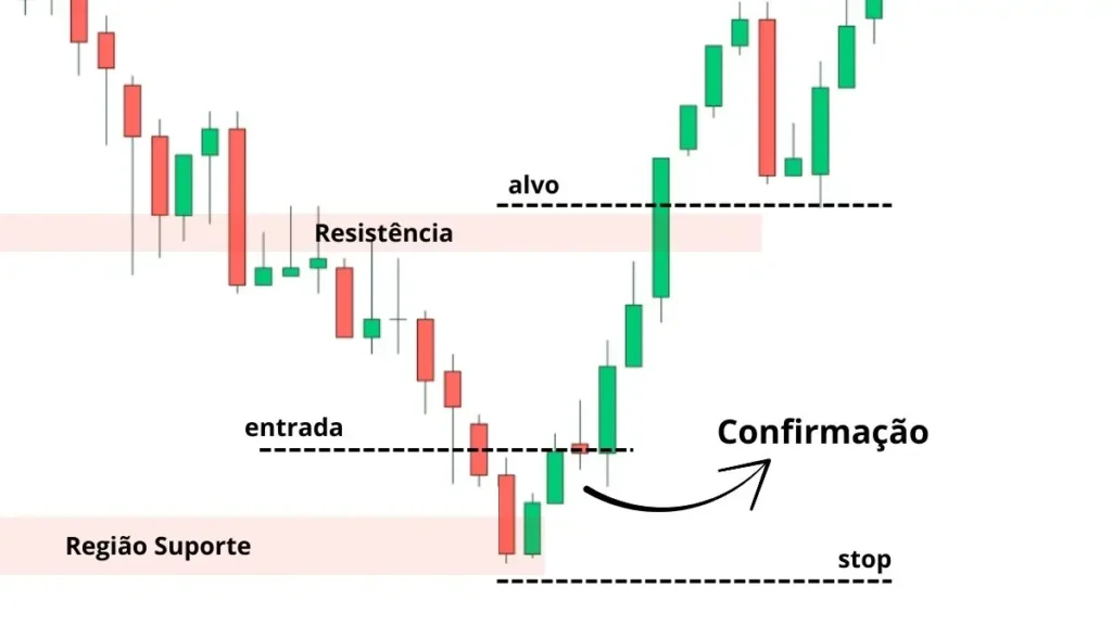harami-de-alta-bullish-harami-seguro