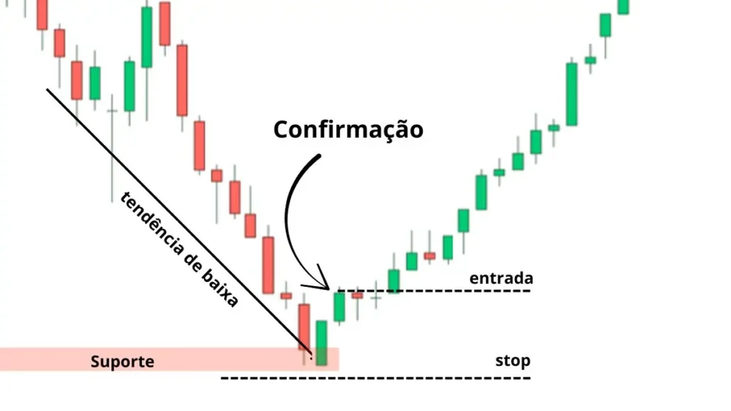 linha-de-perfuracao-piercing-line-confirmacao