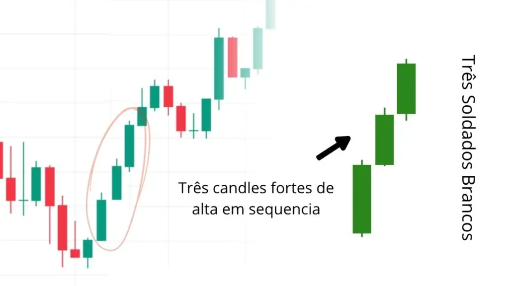 tres-soldados-brancos-three-white-soldiers