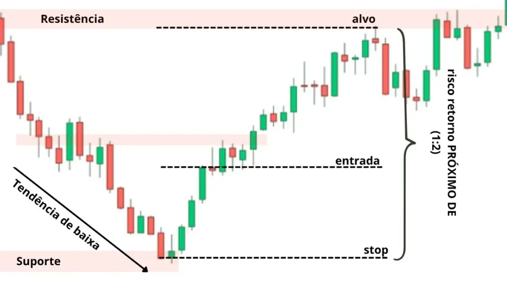 tres-soldados-brancos-three-white-soldiers-identificacao