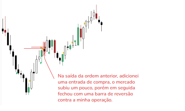 gráfico WDOFUT