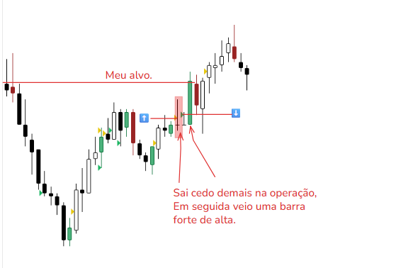 gráfico WDOFUT