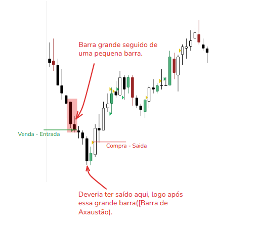 WDOFUT Analise grafica.